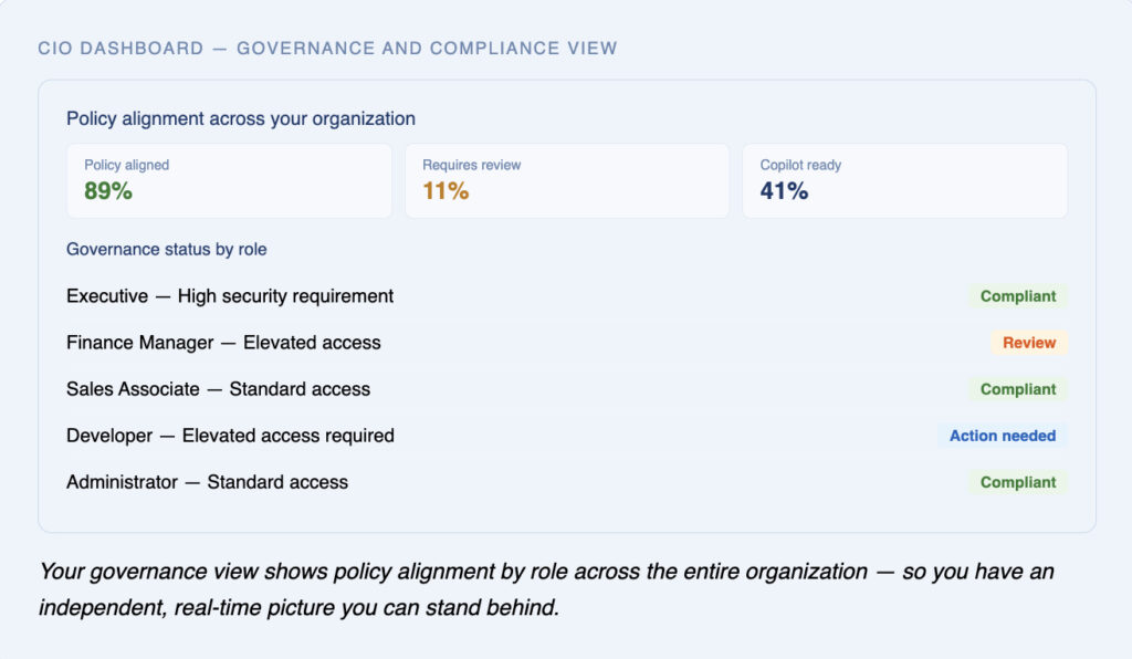 CIO Dashboard